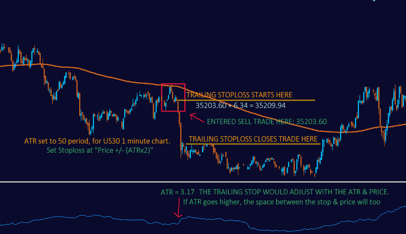 Average True Range Indicator Strategy
