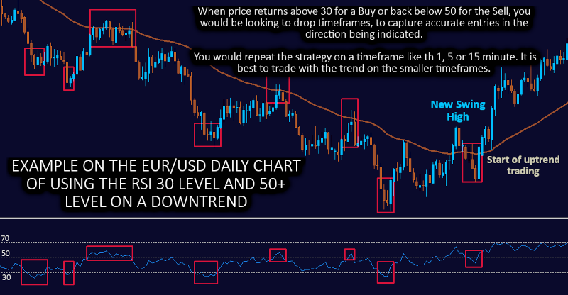 RSI INDICATOR STRATEGY