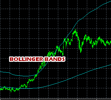 Bollinger Bands Indicator Example