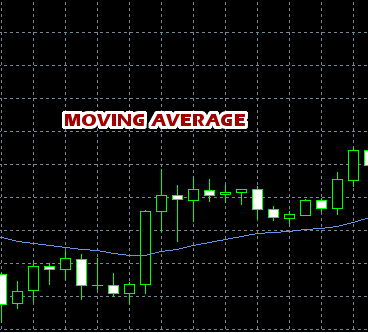 Moving Average Indicator Example MT4