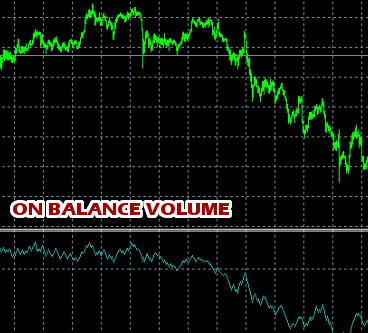 On Balance Volume(OBV) Indicator Example MT4