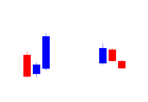 3 Inside Up/3 Inside Down Candlestick Patten