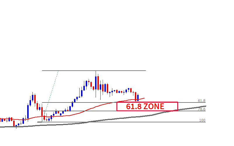 TRADING STRATEGY SWING HIGH