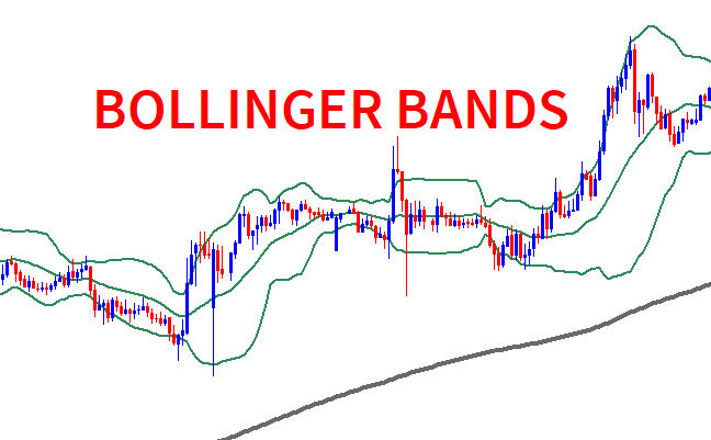 BOLLINGER BANDS