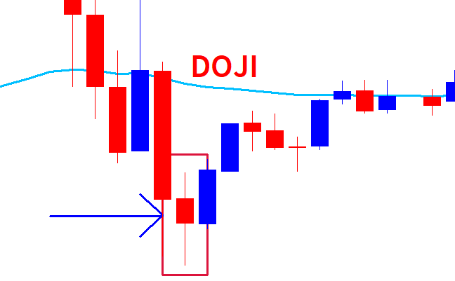 DOJI