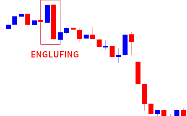 ENGULFING
