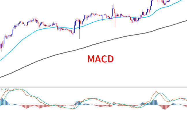 MACD