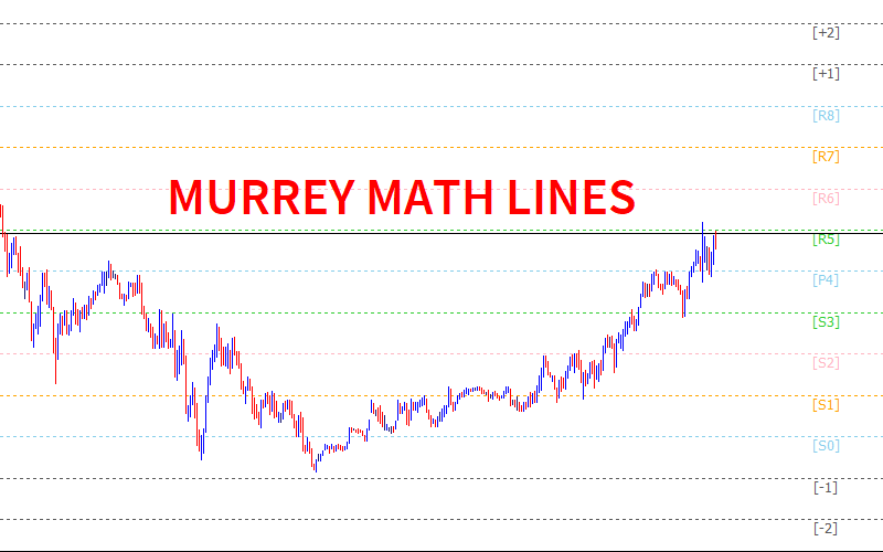 Murrey Math Lines