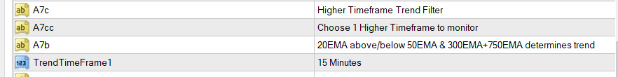 higher timeframe analysis