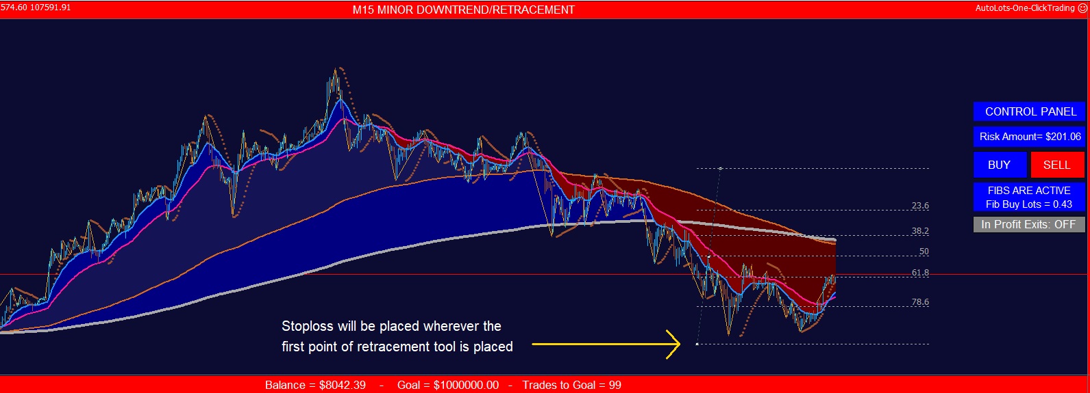 Fibonacci retracement tool