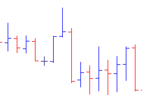 BarCharts