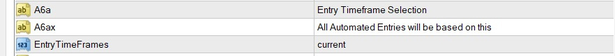 entry timeframes