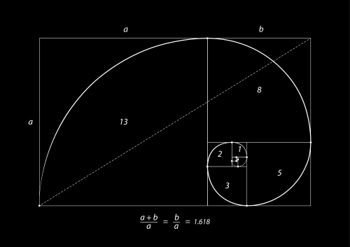 Fibonacci .618 ratio