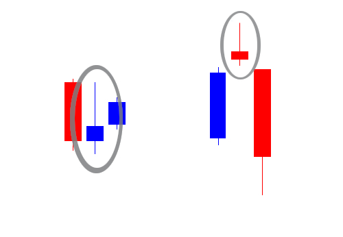 Inverted Hammer Shooting Star Pattern