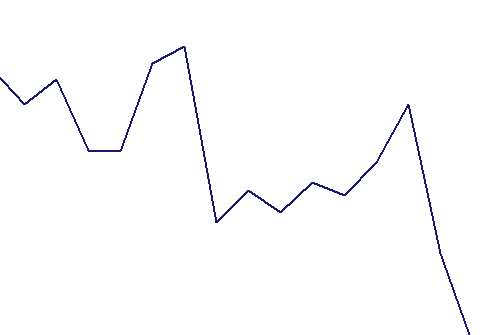 LineChart
