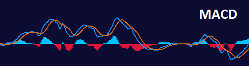 MACD INDICATOR
