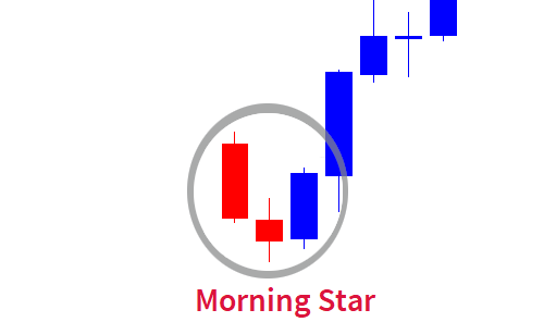 Morning Star