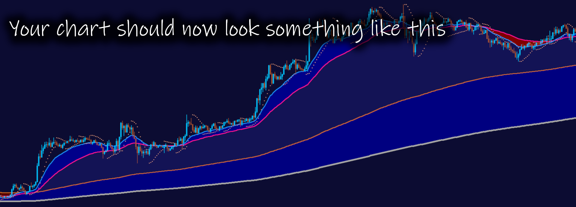 New template chart