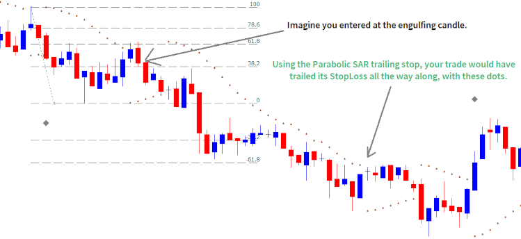 Fibonacci Expert Advisor Parabolic SAR Trailing Stop Loss