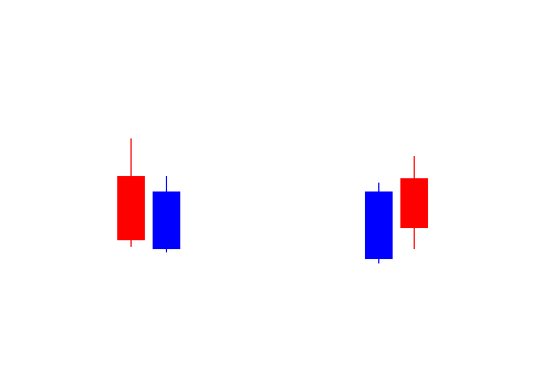Piercing Line/Dark Cloud Cover Candlestick Pattern