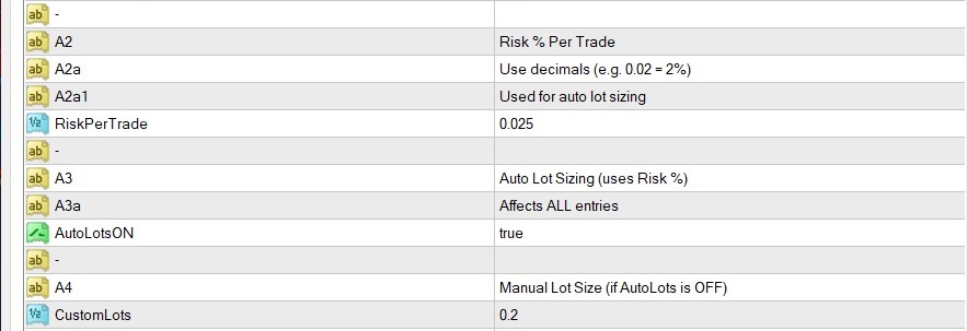 Risk and autolots