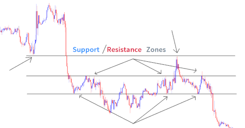 LineChart