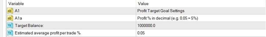 target profit goal