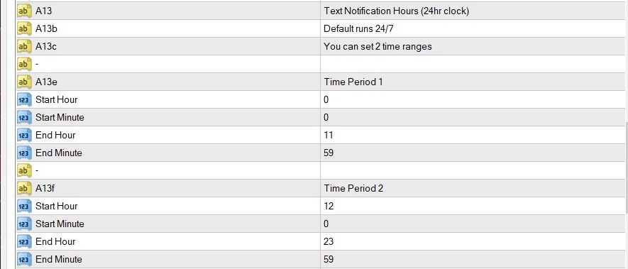 Hours for text notifications