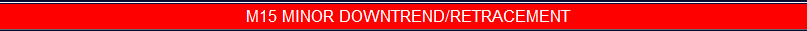 higher timeframe analysis