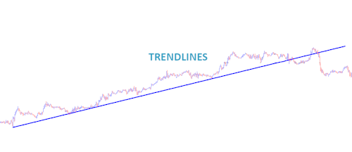 LineChart